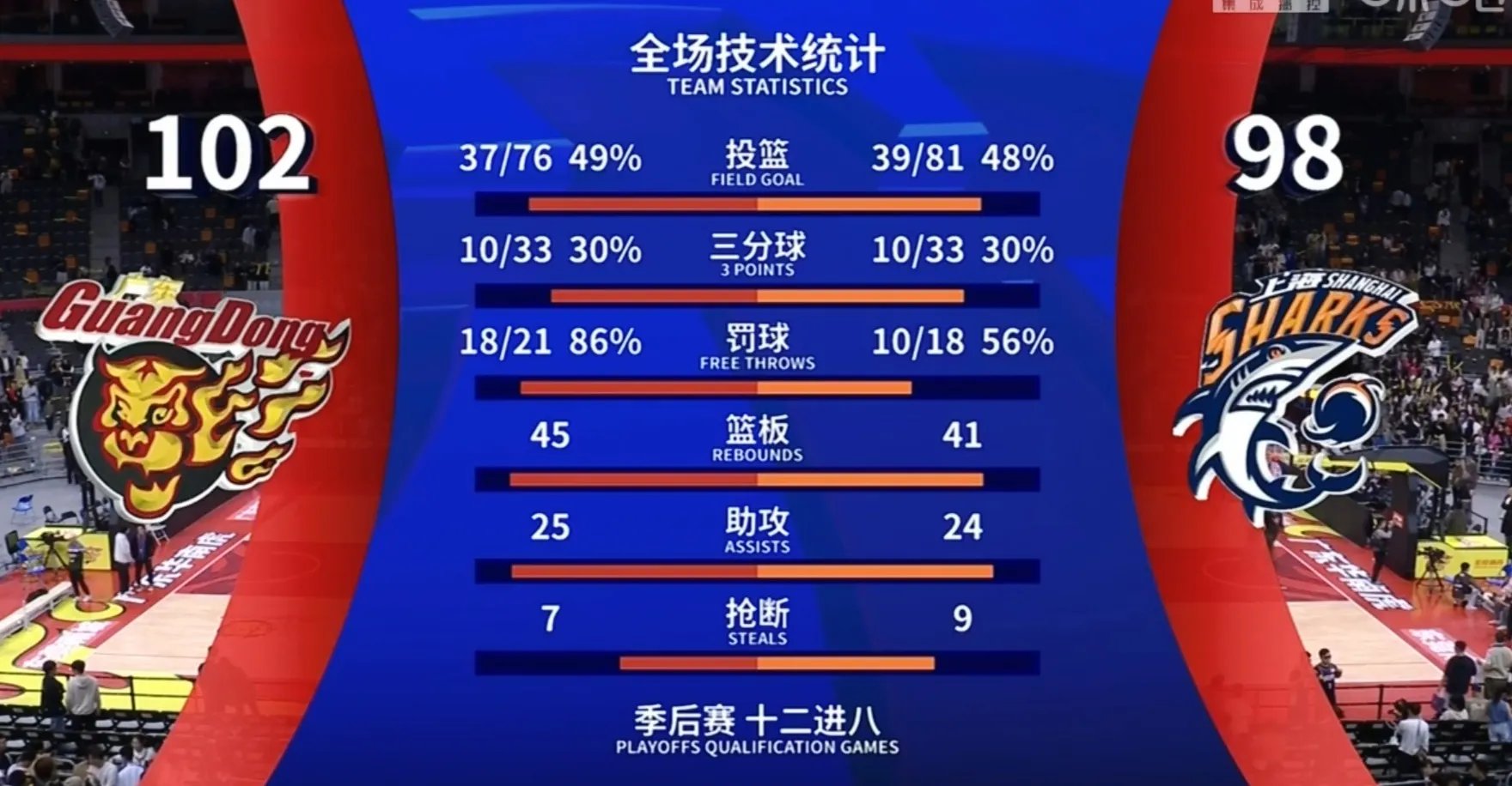关于全明星赛加时末段再迎强敌,切尔西篮板制胜,主帅态度:引发热议,细节决定成败的信息-LoL S15竞赛 关于全明星赛加时末段再迎强敌,切尔西篮板制胜,主帅态度:引发热议,细节决定成败的信息-LoL S15竞赛